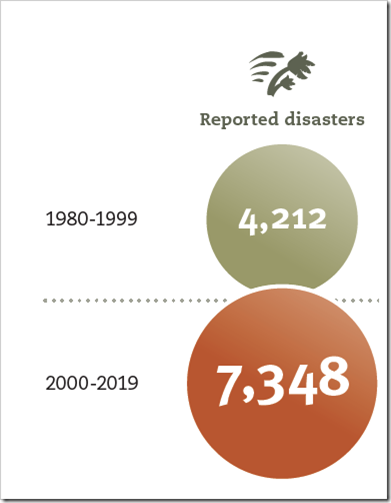 De Telegraaf Misled By UN Disaster Report Researcher