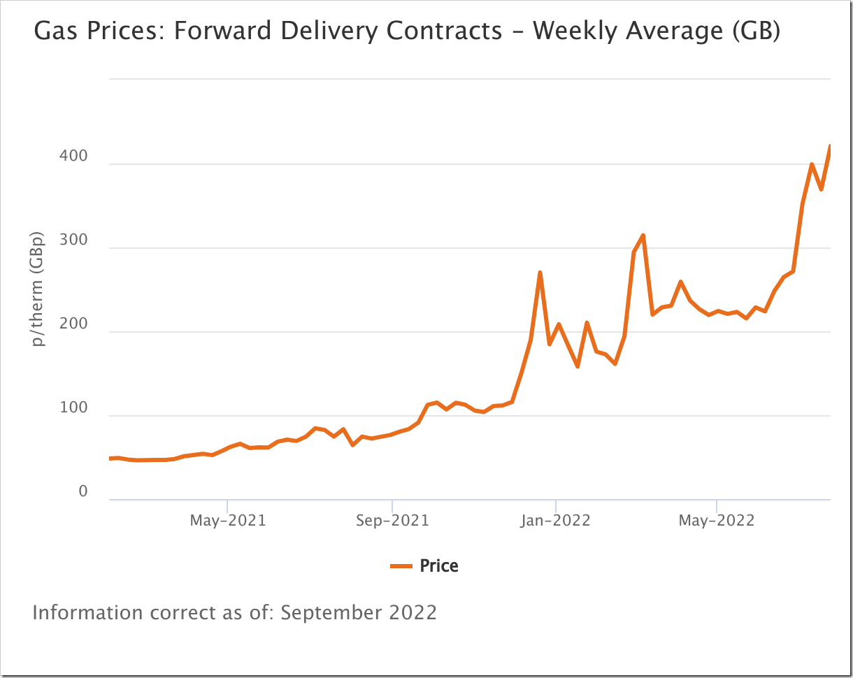 gas-prices-forward-deliv