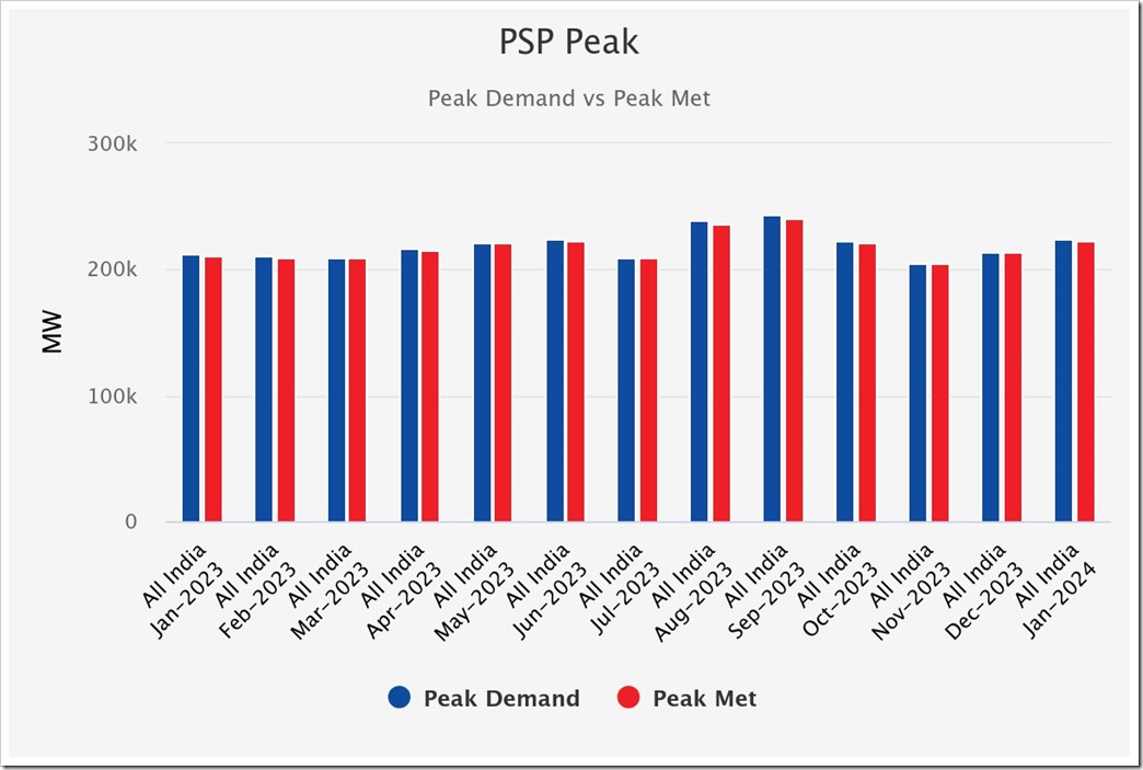 psp-peak